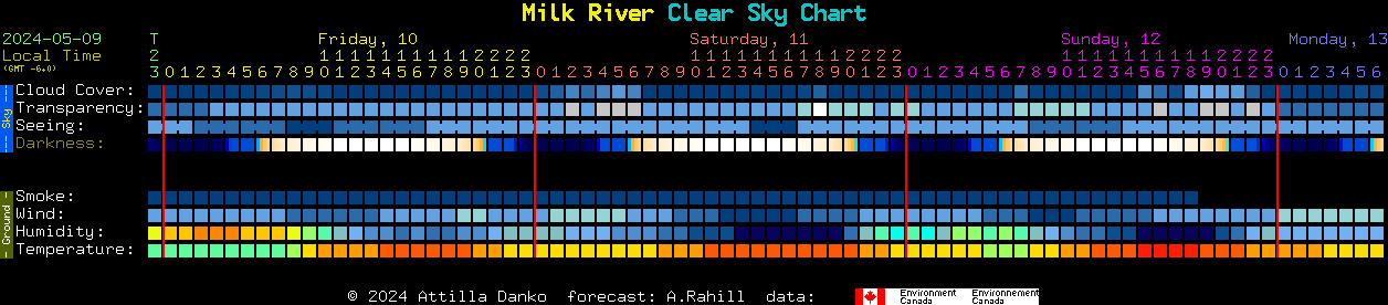 Current forecast for Milk River Clear Sky Chart