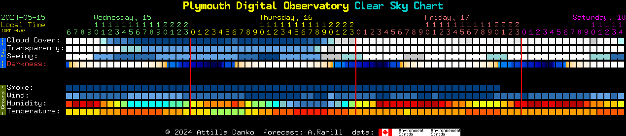 Current forecast for Plymouth Digital Observatory Clear Sky Chart