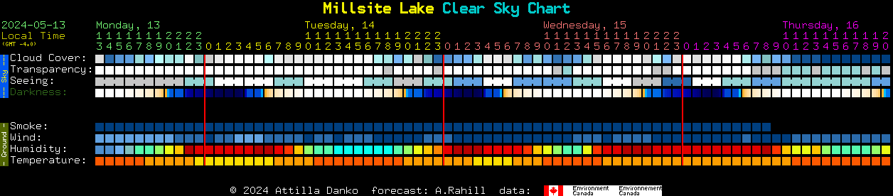 Current forecast for Millsite Lake Clear Sky Chart