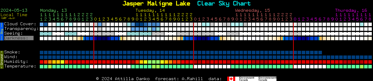 Current forecast for Jasper Maligne Lake Clear Sky Chart