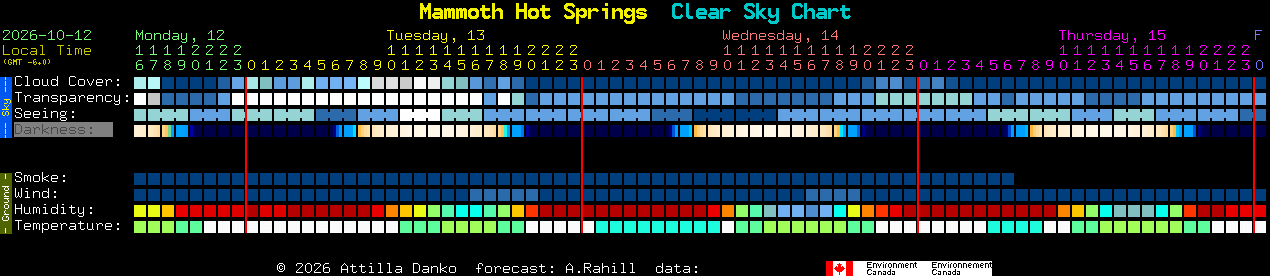 Current forecast for Mammoth Hot Springs Clear Sky Chart