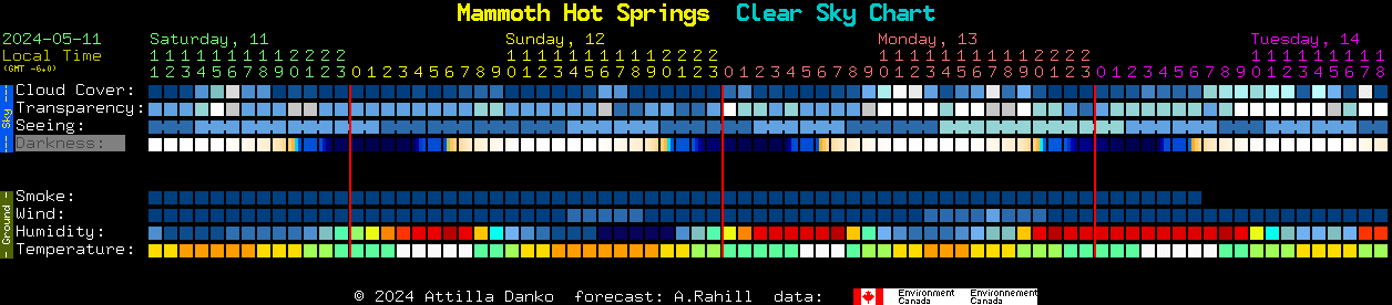 Current forecast for Mammoth Hot Springs Clear Sky Chart