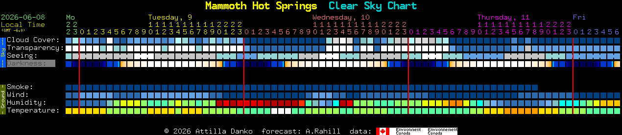 Current forecast for Mammoth Hot Springs Clear Sky Chart