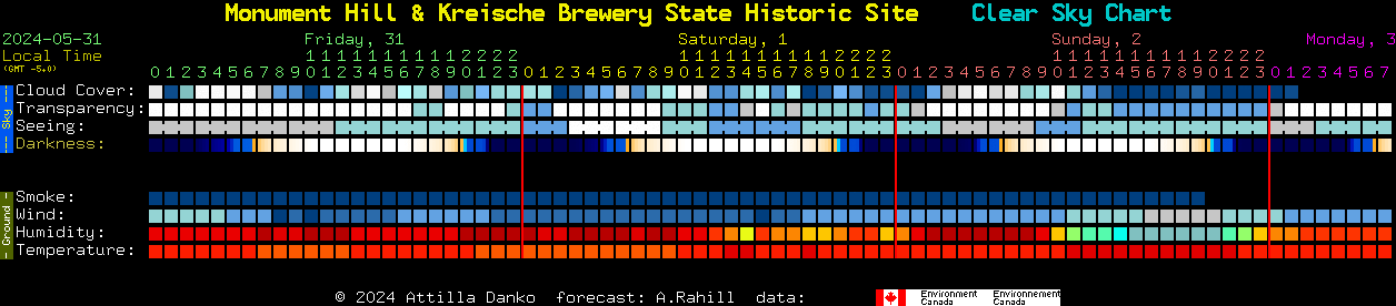 Current forecast for Monument Hill & Kreische Brewery State Historic Site Clear Sky Chart