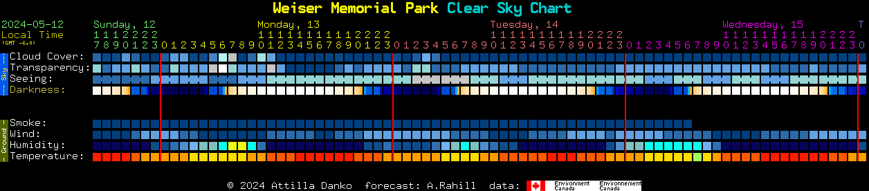 Current forecast for Weiser Memorial Park Clear Sky Chart