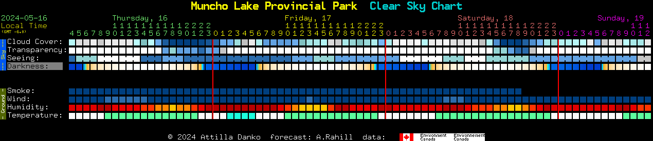 Current forecast for Muncho Lake Provincial Park Clear Sky Chart