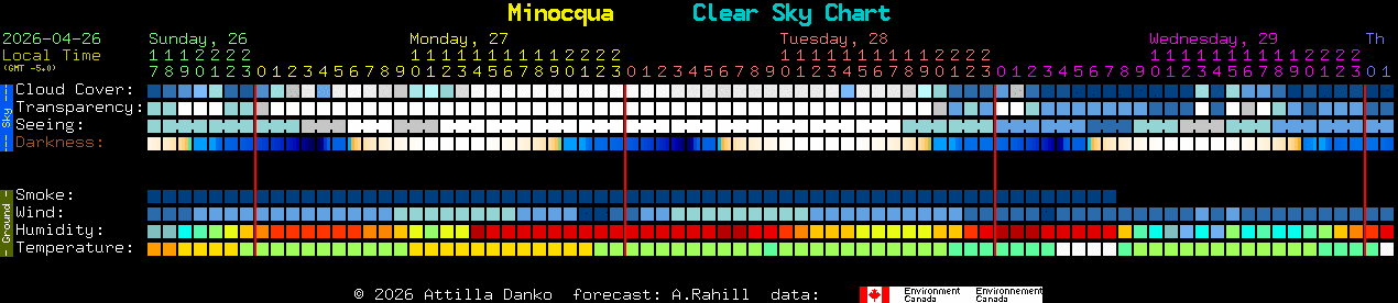 Current forecast for Minocqua Clear Sky Chart