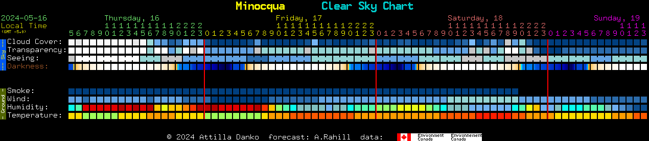 Current forecast for Minocqua Clear Sky Chart