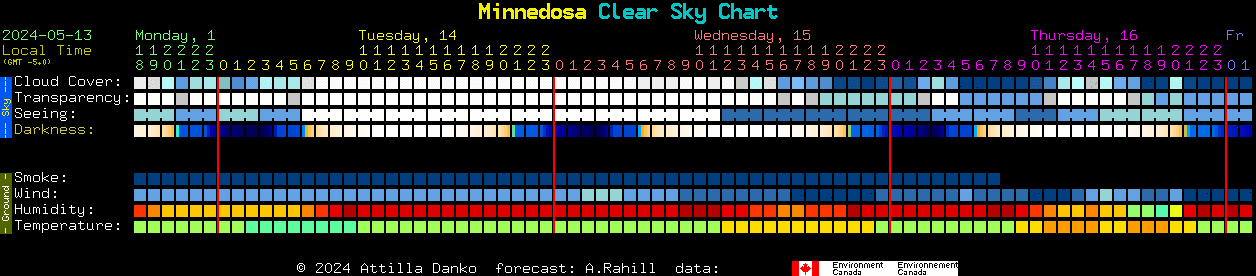 Current forecast for Minnedosa Clear Sky Chart