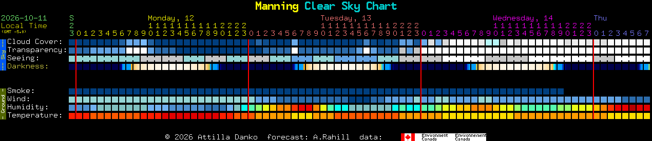 Current forecast for Manning Clear Sky Chart