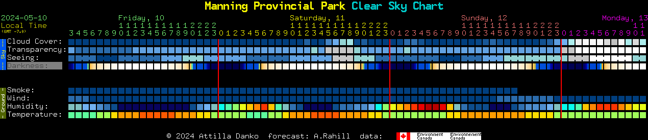 Current forecast for Manning Provincial Park Clear Sky Chart