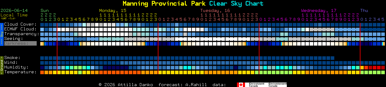 Current forecast for Manning Provincial Park Clear Sky Chart