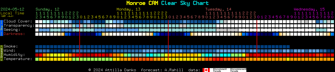 Current forecast for Monroe CAM Clear Sky Chart