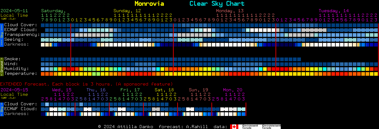 Current forecast for Monrovia Clear Sky Chart