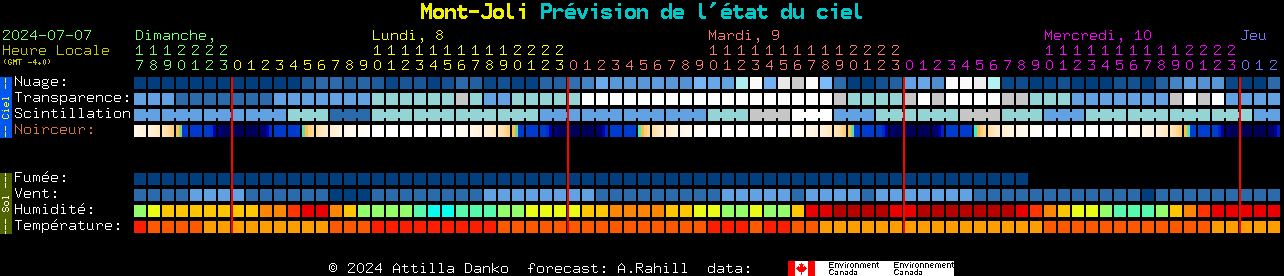 Current forecast for Mont-Joli Clear Sky Chart