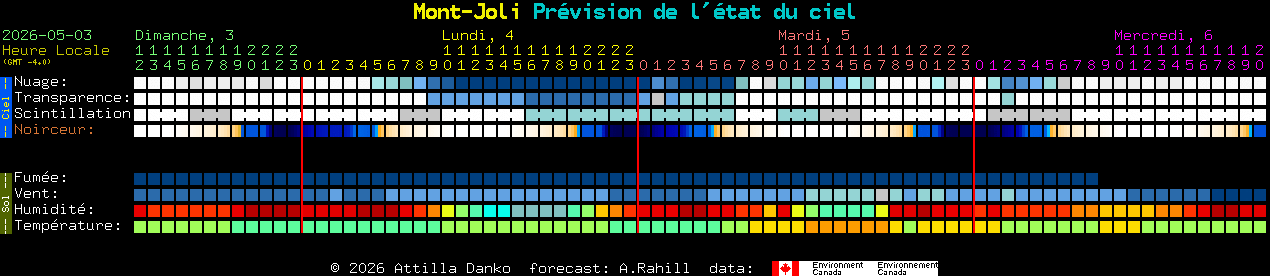 Current forecast for Mont-Joli Clear Sky Chart