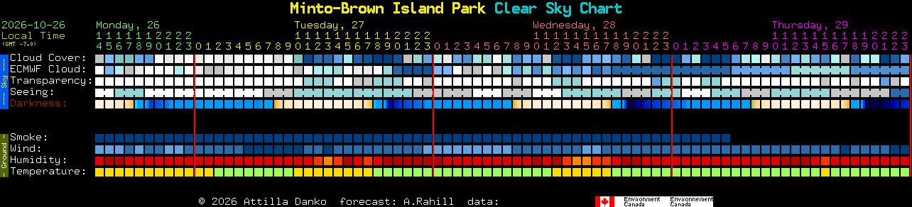 Current forecast for Minto-Brown Island Park Clear Sky Chart