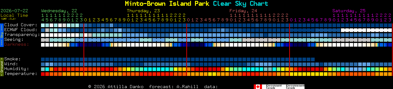 Current forecast for Minto-Brown Island Park Clear Sky Chart
