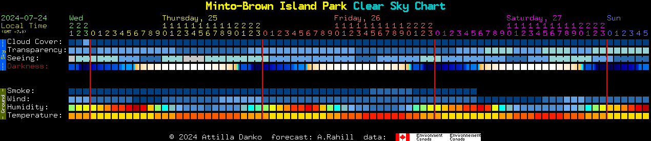 Current forecast for Minto-Brown Island Park Clear Sky Chart