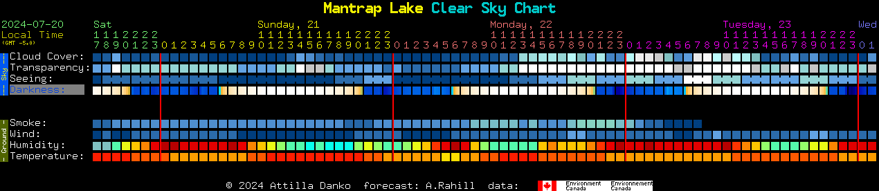 Current forecast for Mantrap Lake Clear Sky Chart