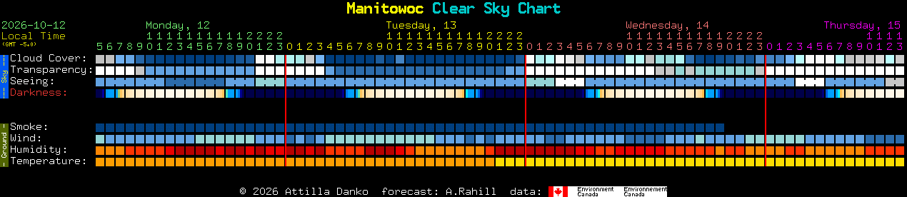 Current forecast for Manitowoc Clear Sky Chart