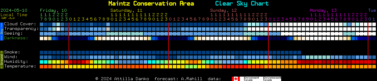 Current forecast for Maintz Conservation Area Clear Sky Chart