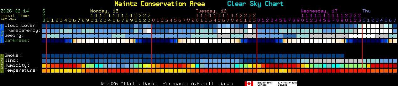 Current forecast for Maintz Conservation Area Clear Sky Chart