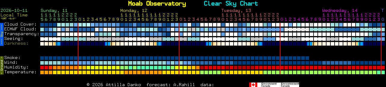 Current forecast for Moab Observatory Clear Sky Chart