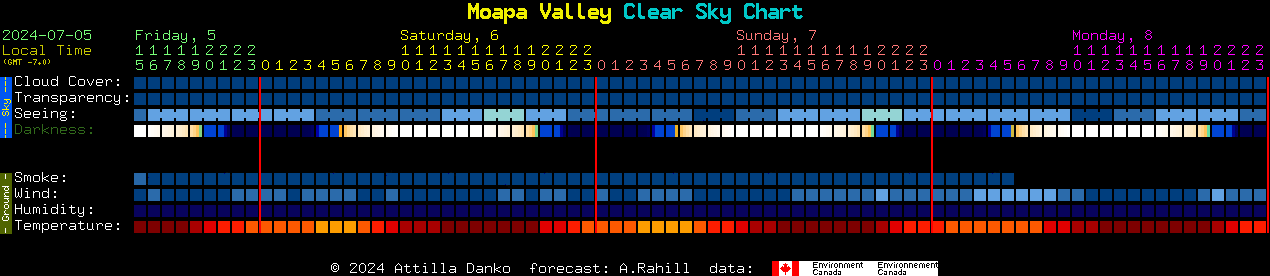 Current forecast for Moapa Valley Clear Sky Chart