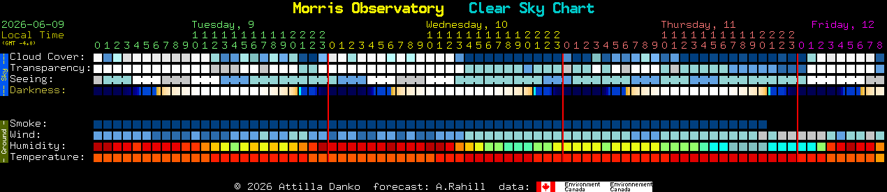 Current forecast for Morris Observatory Clear Sky Chart