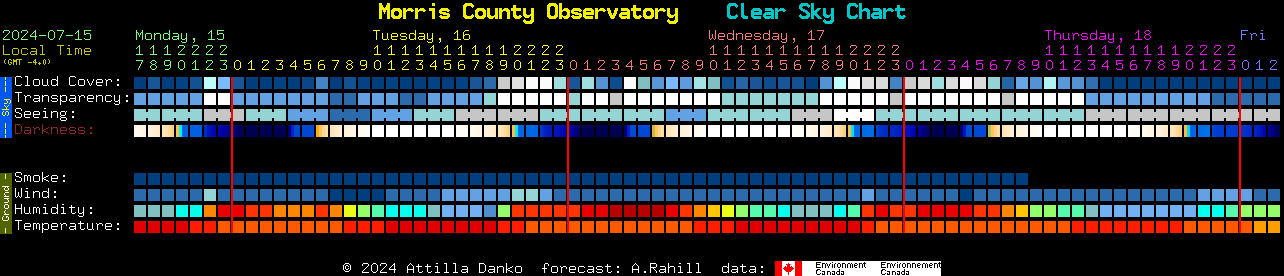 Current forecast for Morris County Observatory Clear Sky Chart