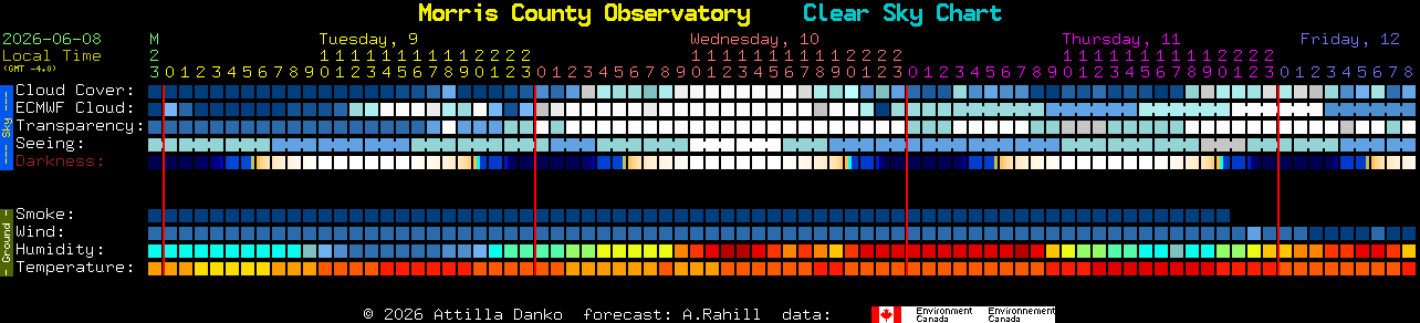 Current forecast for Morris County Observatory Clear Sky Chart