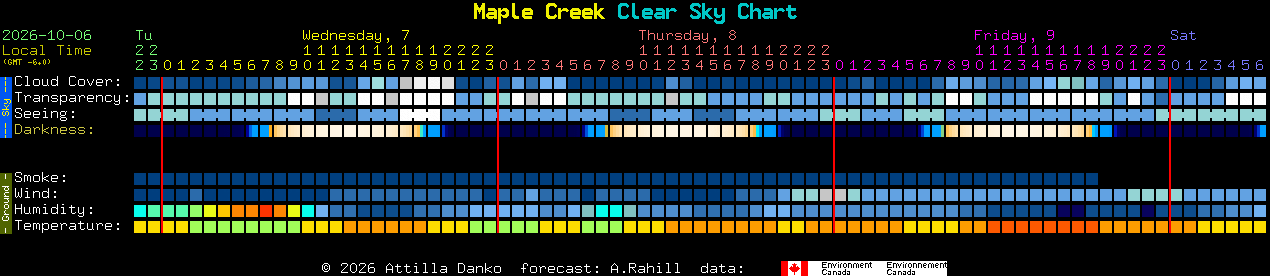 Current forecast for Maple Creek Clear Sky Chart