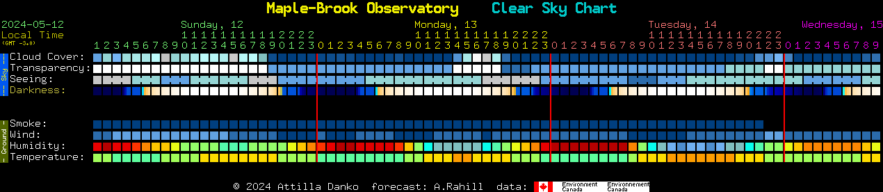 Current forecast for Maple-Brook Observatory Clear Sky Chart