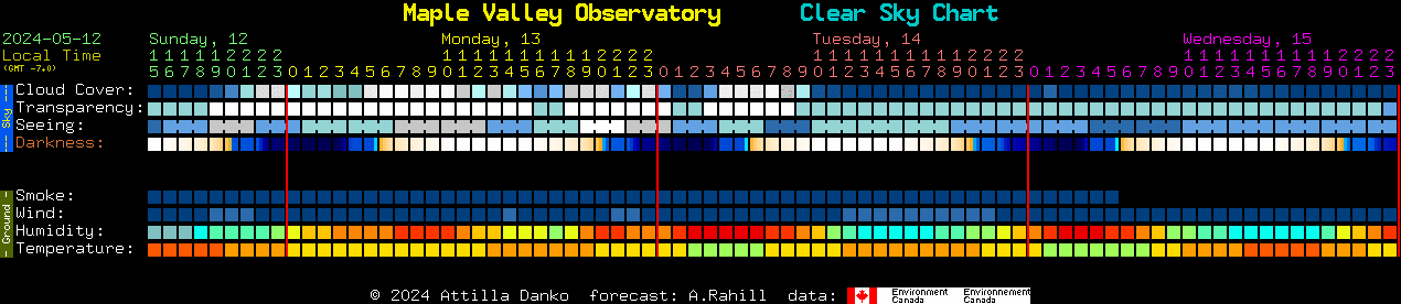 Current forecast for Maple Valley Observatory Clear Sky Chart