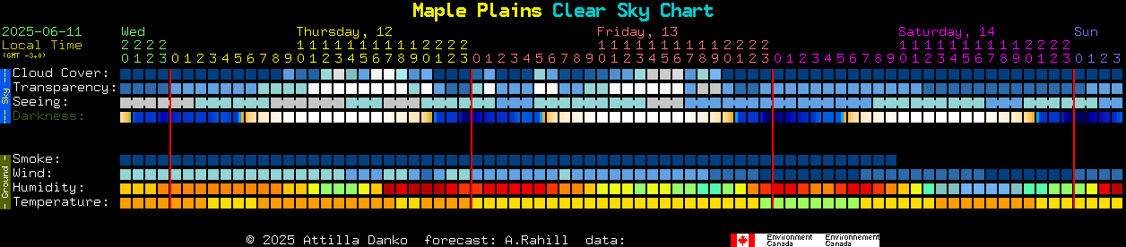 Current forecast for Maple Plains Clear Sky Chart