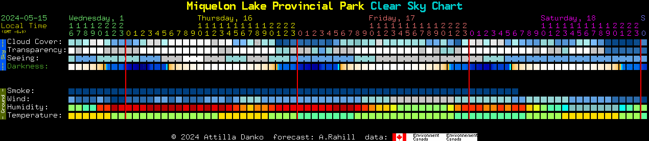 Current forecast for Miquelon Lake Provincial Park Clear Sky Chart