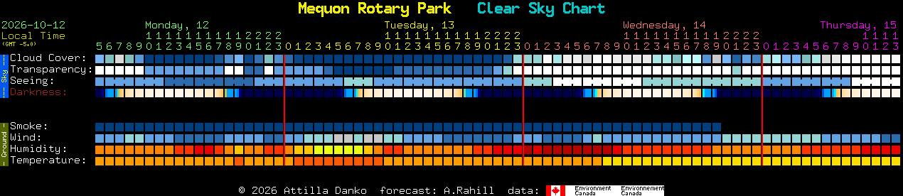 Current forecast for Mequon Rotary Park Clear Sky Chart
