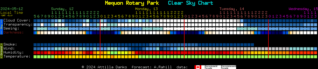 Current forecast for Mequon Rotary Park Clear Sky Chart