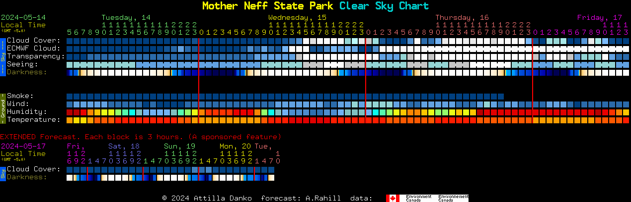Current forecast for Mother Neff State Park Clear Sky Chart