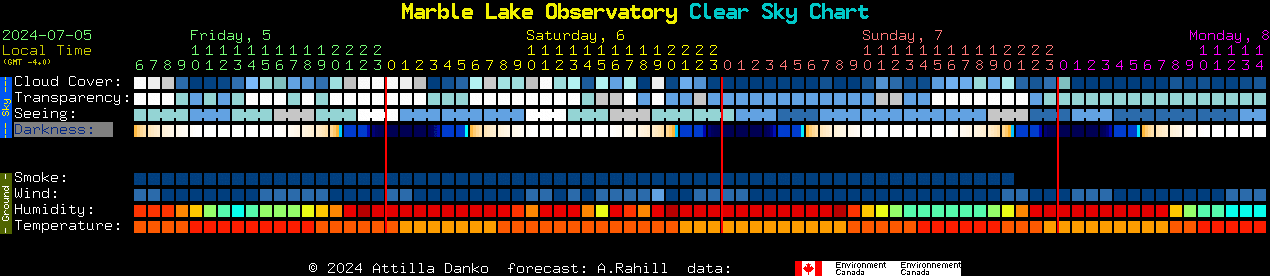 Current forecast for Marble Lake Observatory Clear Sky Chart