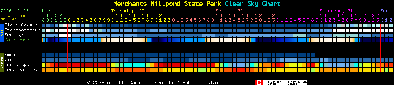 Current forecast for Merchants Millpond State Park Clear Sky Chart
