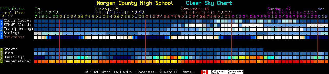 Current forecast for Morgan County High School Clear Sky Chart