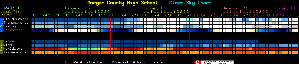 Current forecast for Morgan County High School Clear Sky Chart