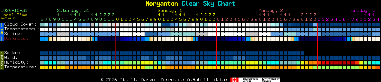 Current forecast for Morganton Clear Sky Chart