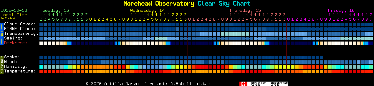Current forecast for Morehead Observatory Clear Sky Chart