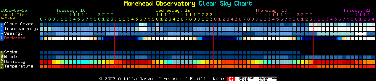 Current forecast for Morehead Observatory Clear Sky Chart