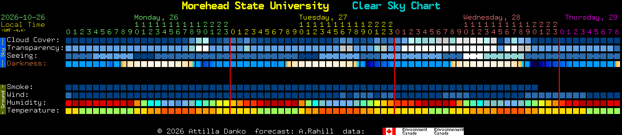 Current forecast for Morehead State University Clear Sky Chart