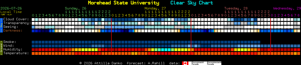 Current forecast for Morehead State University Clear Sky Chart