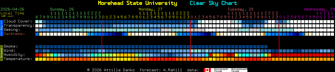 Current forecast for Morehead State University Clear Sky Chart